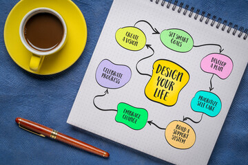 practical steps to design your life, lifestyle and personal development concept, mind map infographics sketch