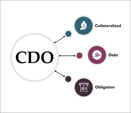 CDO - Collateralized Debt Obligation acronym. Infographic template with icons and description placeholder
