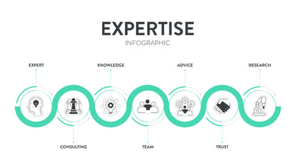 Expertise framework infographic diagram chart banner with illustration icon vector template has expert, advice, team, trust, research, consulting and knowledge. Business marketing concept.Presentation