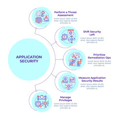Software security practice types circular diagram infographic. Threat assessment. Data visualization with 5 options. Hierarchy chart round. Montserrat SemiBold, Lato Regular fonts used