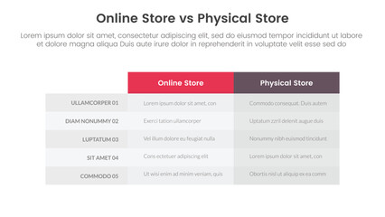 online store vs brick mortar or physical store comparison concept for infographic template banner with box table column with two point list information