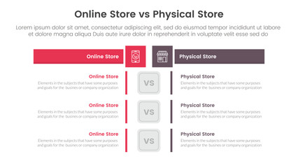 online store vs brick mortar or physical store comparison concept for infographic template banner with box rectangle table opposite with two point list information