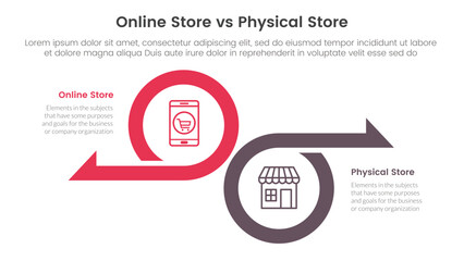 online store vs brick mortar or physical store comparison concept for infographic template banner with big circle and arrow opposite direction with two point list information
