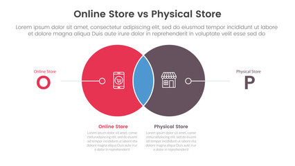 online store vs brick mortar or physical store comparison concept for infographic template banner with small circle venn blending and line pointer with two point list information