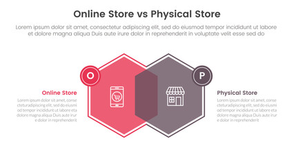 online store vs brick mortar or physical store comparison concept for infographic template banner with hexagon venn blending and small badge side with two point list information