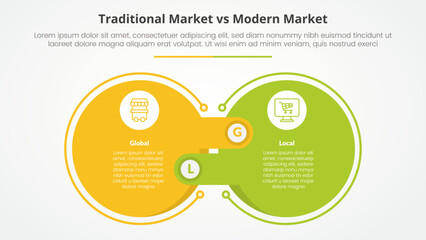 traditional market vs modern market comparison opposite infographic concept for slide presentation with big outline circle and offside box rectangle with flat style