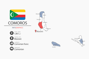 Comoros map infographic elements with flag of city. Separate of heading is total areas, Currency, Language and the capital city in this country.