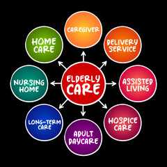 Elderly care - serves the needs and requirements of senior citizens, mind map concept for presentations and reports