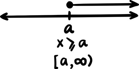 linear inequality math handwritten