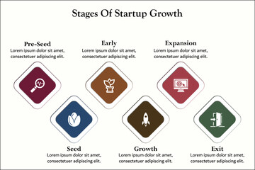 Six stages of startup growth - Pre-seed, seed, early, growth, Expansion, Exit. Infographic template with icons and description placeholder