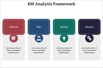4M Analysis Framework - Material, man, Method, machine. Infographic template with icons and description placeholder