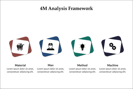 4M Analysis Framework - Material, man, Method, machine. Infographic template with icons and description placeholder