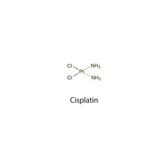 Cisplatin flat skeletal molecular structure Antineoplastic drug used in cancer treatment. Vector illustration scientific diagram.