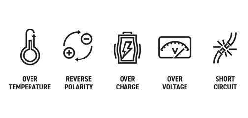 Charger features icons set - protection pictograms in bold line