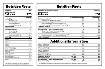 Nutrition Facts label template for food and beverages, showing daily values of calories, fat, carbohydrates, sugar, and vitamins. Nutrition Facts information for packaging. Vector