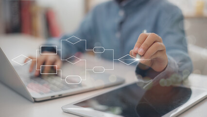 Business process flowchart, implement and improve on virtual screen