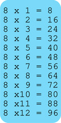 Obraz premium multiplication table of number Eight