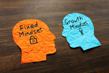 Abstract paper heads with inscriptions Fixed and growth mindset.