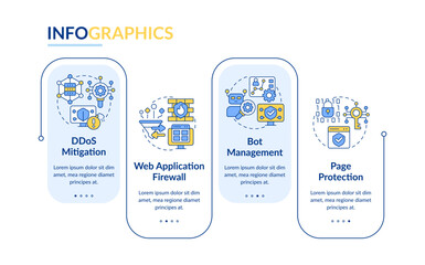 Types of application security solutions rectangle infographic vector. Network firewall. Data visualization with 4 steps. Editable rectangular options chart. Lato-Bold, Regular fonts used