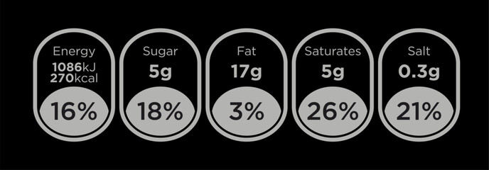 Nutrition Facts information label for food package