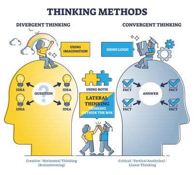Thinking methods as compare divergent or convergent approach outline diagram, transparent background.Educational description with creative, critical and lateral strategy illustration.