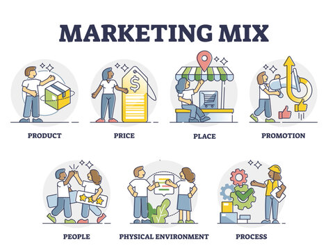 Marketing mix with educational labeled 7p examples in outline collection set, transparent background. Products, price, place, promotion and people mini scenes as key factors.