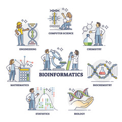 Bioinformatics as IT software for biology data outline collection set, transparent background. Biological science information processing and analysis with computer technology methods.