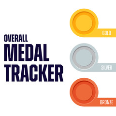 Overall medal tracker, counter. Gold, silver, bronze. Sport, infographic concept. Vector illustration.