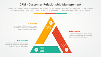 CRM customer relationship management infographic concept for slide presentation with triangle cycle circular triangle slice edge center with 3 point list with flat style