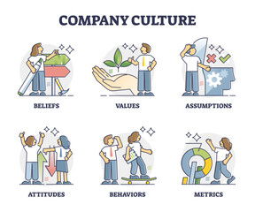 Company culture and business principles guidelines outline collection set, transparent background. Corporate ideology about beliefs, values, attitudes, behaviors and metrics illustration.