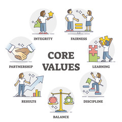 Core values as business company principles and moral ethics outline set, transparent background. Educational labeled corporate guidance examples with fairness, discipline.