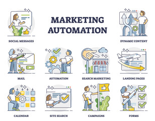 Marketing automation with various advertisement strategies outline concept, transparent background. Labeled educational business content management for audience illustration. Online mail newsletters.