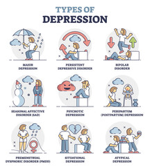 Types of depression and mental problem causes and issues outline diagram, transparent background. Educational collection with psychological feeling reasons illustration.