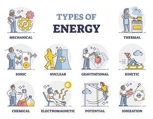 Types of energy as labeled physics forces collection outline set, transparent background. Mechanical, thermal, sonic, nuclear power source illustration. Educational kinetic, chemical.
