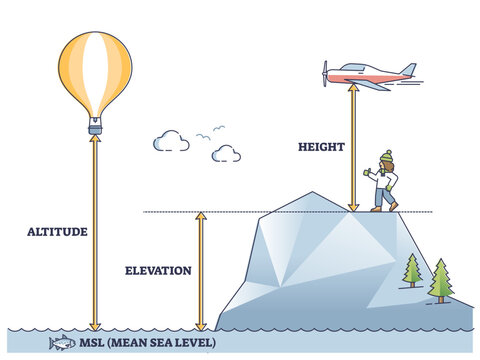 Altitude, elevation and height differences from mean sea level outline diagram, transparent background. Labeled educational geographic terminology explanation and measurement scheme illustration.