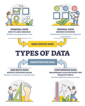 Data types diagram in labeled educational classification outline diagram, transparent background. Qualitative and quantitative division for crowd analysis illustration. Nominal, ordinal, discrete.