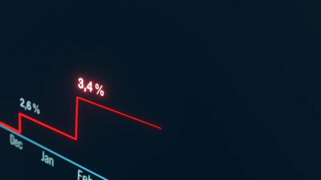 Close up rising interest rates, yield curve. Business, investment, yield and mortages rates. 3D animation