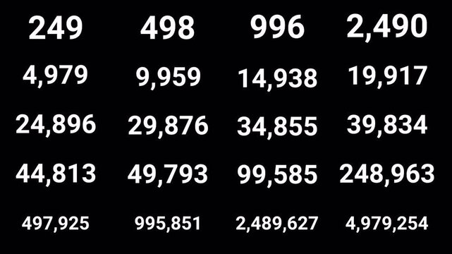  counting numbers from 0 to 10 million,  increase numbers animation, Number counter from zero to ten million on a black background.