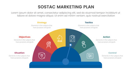 sostac digital marketing plan infographic 6 point stage template with speedometer half circle center for slide presentation