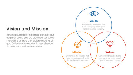 business vision mission and values analysis tool framework infographic with big circle outline joined 3 point stages for slide presentation