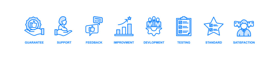 Quality assurance web icon set vector illustration concept with icon of guarantee, support, feedback, improvement, development, testing, standard, satisfaction