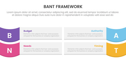 bant sales framework methodology infographic with rectangle box with curve edge with 4 point list for slide presentation vector