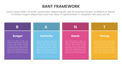 bant sales framework methodology infographic with colorfull table box shape horizontal direction with 4 point list for slide presentation vector