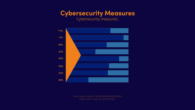 Cybersecurity Measures | with Control Panel