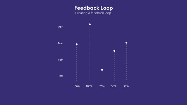 Feedback Loop | with Control Panel