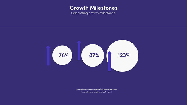 Growth Milestones | with Control Panel