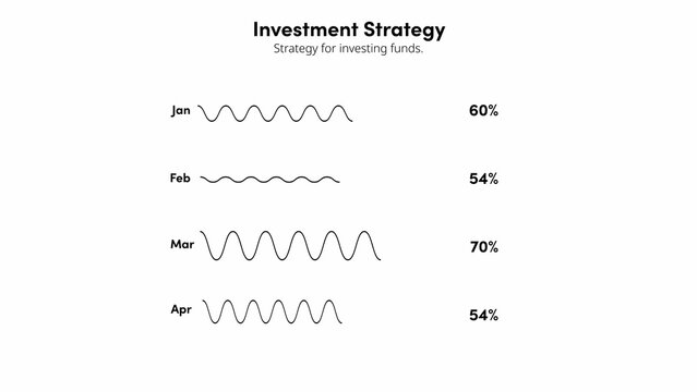 Investment Strategy | with Control Panel