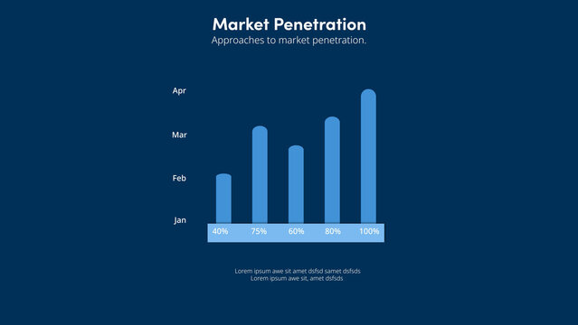 Market Penetration | with Control Panel