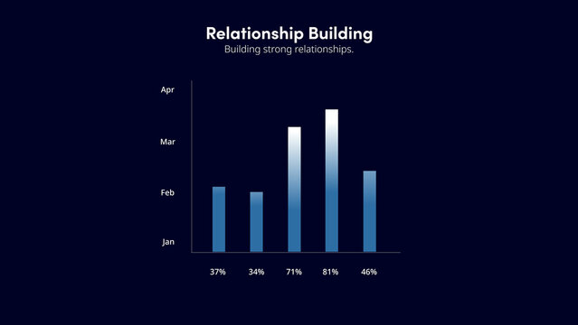 Relationship Building | with Control Panel