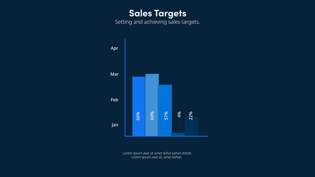 Sales Targets | with Control Panel